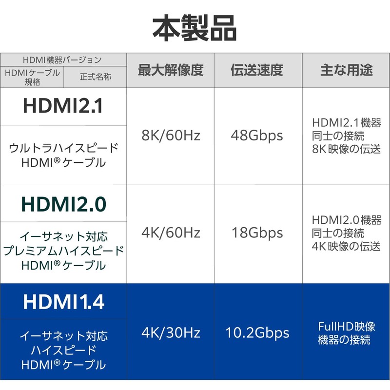 Elecom DH-HD14E30BK2 HDMI Cable, 6.8 ft (3 m), High Speed,