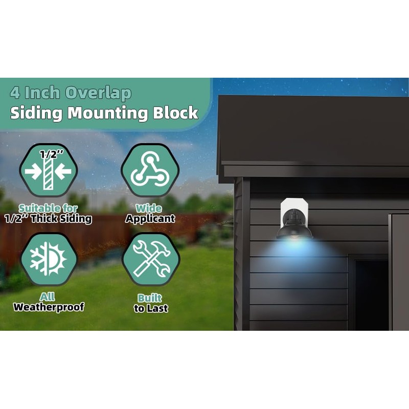 MINSN PTY Siding Mounting Block, Perfect Fit 8141DBL Built-in Electrical