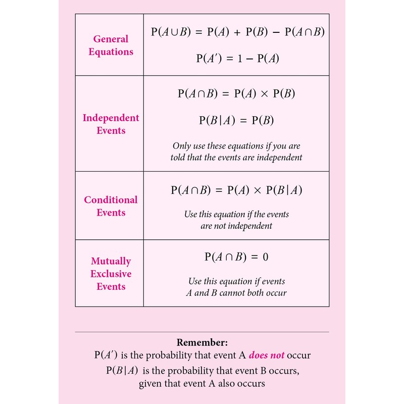 Black Dragon Revision Cards for A-Level Maths: Edexcel, Year 2