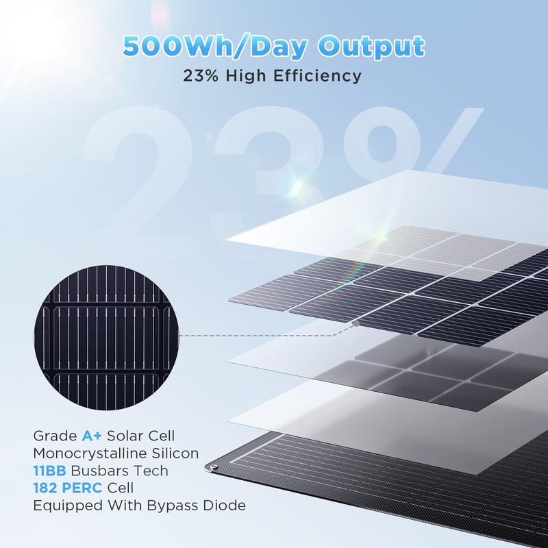 50W Flexible Solar Panel,50 Watt 12V Small Solar Panel, Callsun