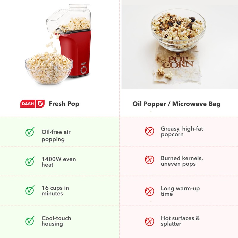 Dash Fresh Pop Popcorn Maker - Oil-Free, Air Popcorn Popper