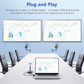 TIMBOOTECH Wireless HDMl Receiver - Supports Up to 4 Receivers, Plug and Play, 165FT/50M, 5GHDMl Wireless Extender for PC, Laptop, Camera, Cable Box to Multiple TVs, Monitors, Projectors