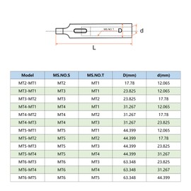 sourcing map MT2 to MT1 Morse Taper Drill Sleeve Reducing Arbor Adapter 2MT 1MT for Lathe Milling