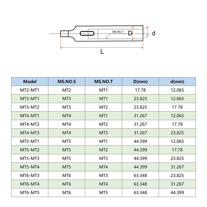 sourcing map MT2 to MT1 Morse Taper Drill Sleeve Reducing