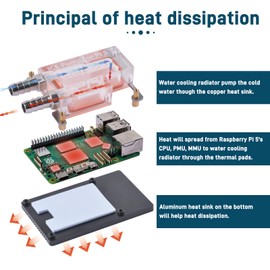 GeeekPi Water Cooling Head and Aluminium Rediator Fins for Water Cooling Kit, Specially Designed for Raspberry Pi 5