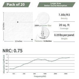 TroyStudio 20Pcs Acoustic Panels, 12 x 12 x 0.3 Inches Polyester Felt Wall Covering Tiles Sound Absorbing Panel, Decorative Padding Reverb Echo Dampening Boards for Door Music Recording Home Studio