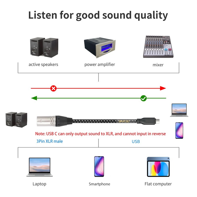 USB c to XLR Male Audio Cable,24Bit/96Khz USB C Smartphone/Laptop
