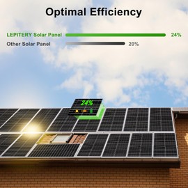 LEPITERY Solar Panel Kit 25W 12V Monocrystalline Battery Maintainer with10A Solar Charge Controller and Extension Cable with Battery Clips O-Ring Terminal for RV Trailer Boat Off Grid System