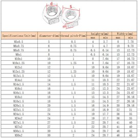 Yudesun Hexagon Head Lock Nuts - Stainless Steel Metric Thread Hex Lock Nut Hardware Fasteners Tools for DIY Home Repair Machinery M12x1.25 mm