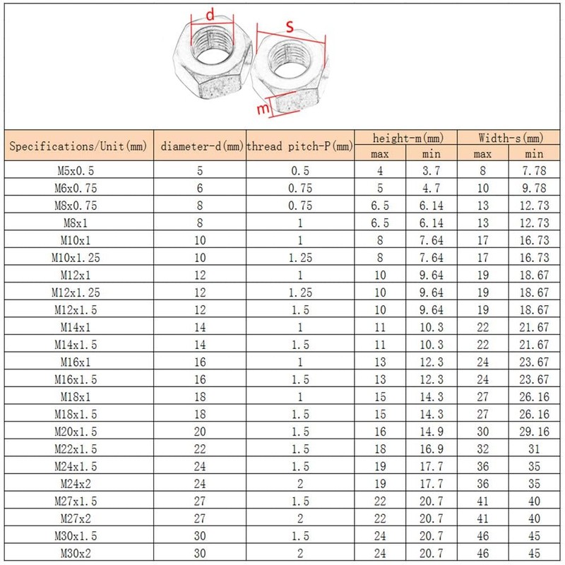 Yudesun Hexagon Head Lock Nuts - Stainless Steel Metric Thread