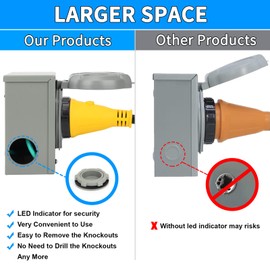 OPL5 30AMP Generator Power Inlet Box with Pre Punched Knockouts, NEMA L14-30P for 4 Prong Generator with LED Indicator Light 125/250 Volt, 7500 Watts for Outdoor Use, ETL Listed (L14-30P)
