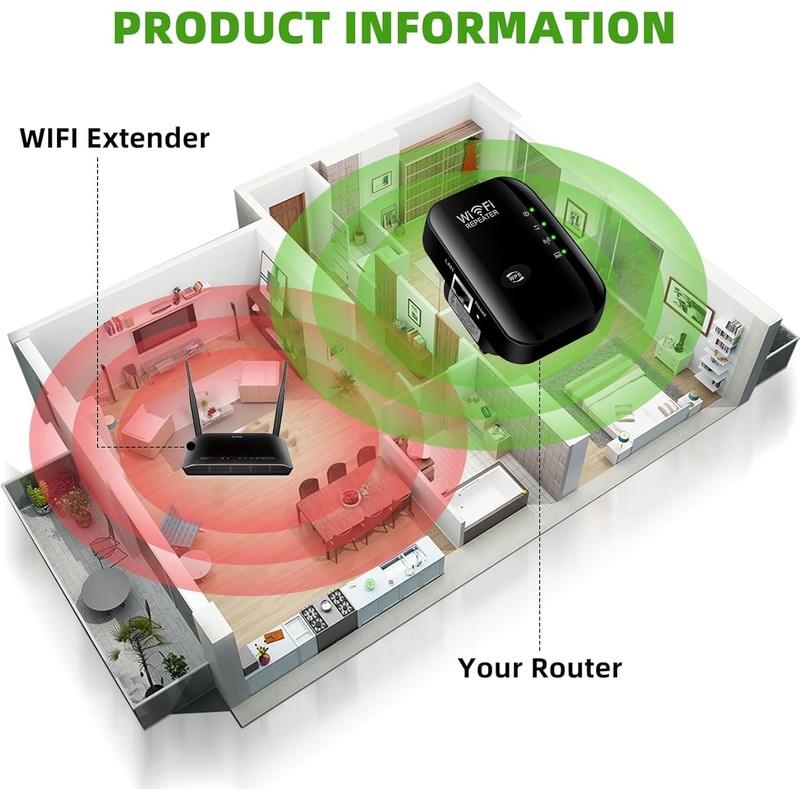 2025 WLAN Amplifier, Internet Amplifier, WLAN Repeater, Compatible with All