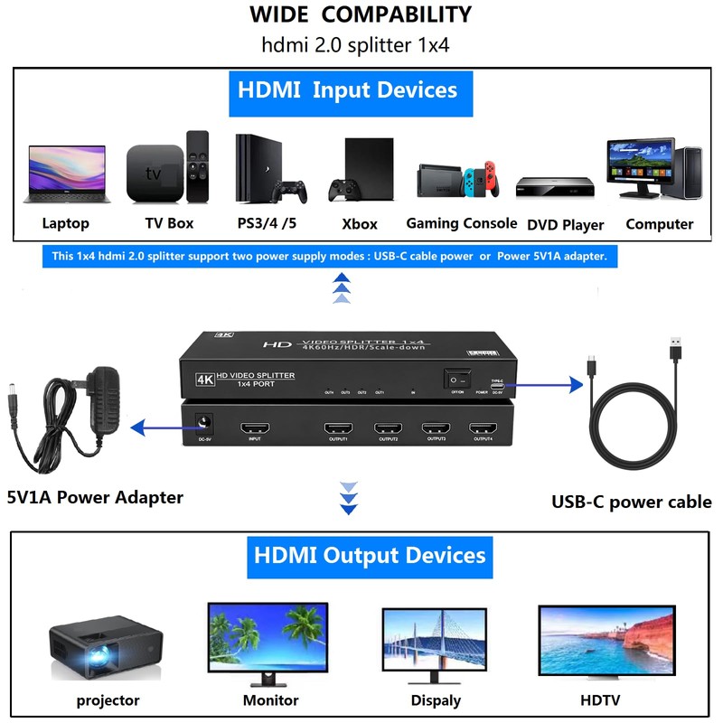 4K@60Hz HDMI Splitter 1 in 4 Out,Dual Power Supply DC5V1A+USB-C
