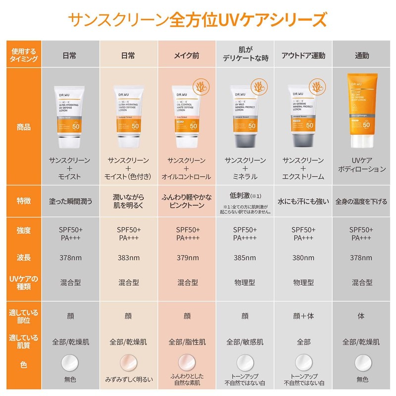 DR.WU 【Sunscreen・Waterproof】UV Extreme Mineral Protect Lotion SPF50+ PA+++ Sunscreen Makeup