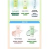goodall Goodal Moisture Sun Cream Clear Houttuynia Cordata Soothing Moisture
