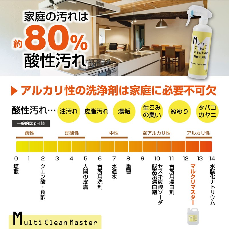 マルクリマスター アルカリ電解水 除菌 消臭 プロが使う 400ｍLスプレー+400ｍL付け替え
