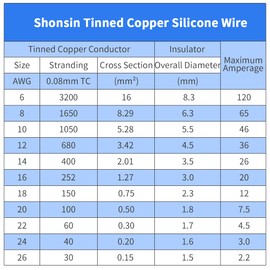 Shonsin 18 Gauge Silicone Wire 200ft Yellow Spool, Flexible 18 AWG Hook Up Electrical Wire 150 * 0.08mm Stranded Tinned Copper 600V 200℃ - Lighting, Model Cars/Ships/Planes
