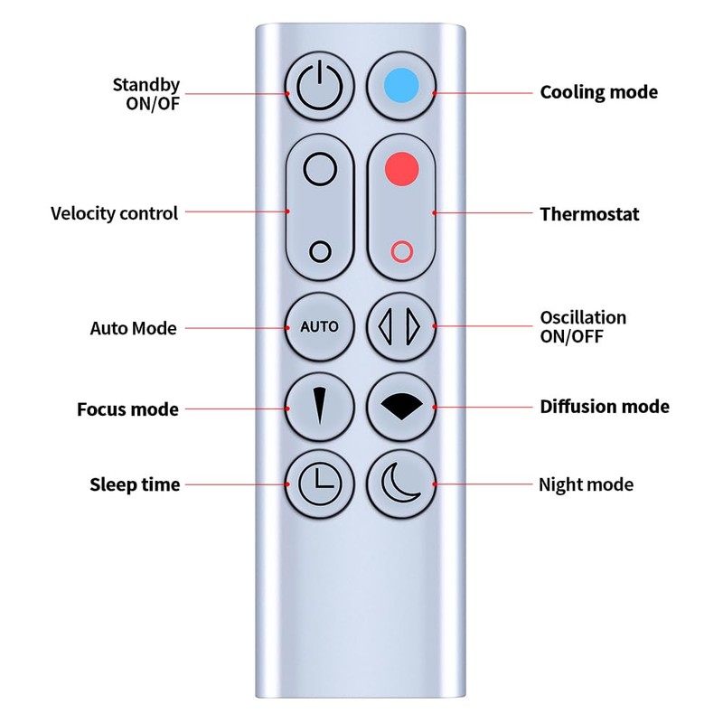CLVIZCXOM New Remote Control Replacement Dyson HP02 HP03 Hot +