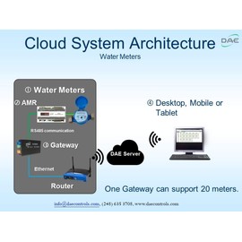 DAE AS130U-50RP 1/2" Hot Water Meter with Pulse Output, Measuring in Gallon + Couplings
