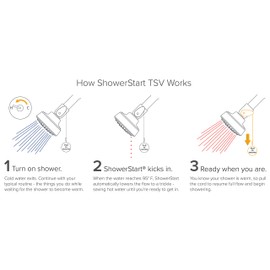 ShowerStart EV3011-CP175-SB Single Function TSV-1.75gpm Shower Head, 1.75 gpm, polished chrome