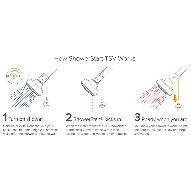 ShowerStart EV3011-CP175-SB Single Function TSV-1.75gpm Shower Head, 1.75 gpm, polished