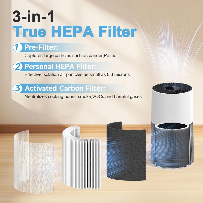 C610 Replacement Filter Z, Compatible with Winix C610, 1712-0121-00, 3-in-1