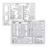 2pcs Windows Shortcut Sticker, Excel Cheat Sheet, Shortcut Stickers for