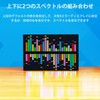 Audio Spectrum Analyzer Display, Music Voice Rhythm Spectrum Display, 384