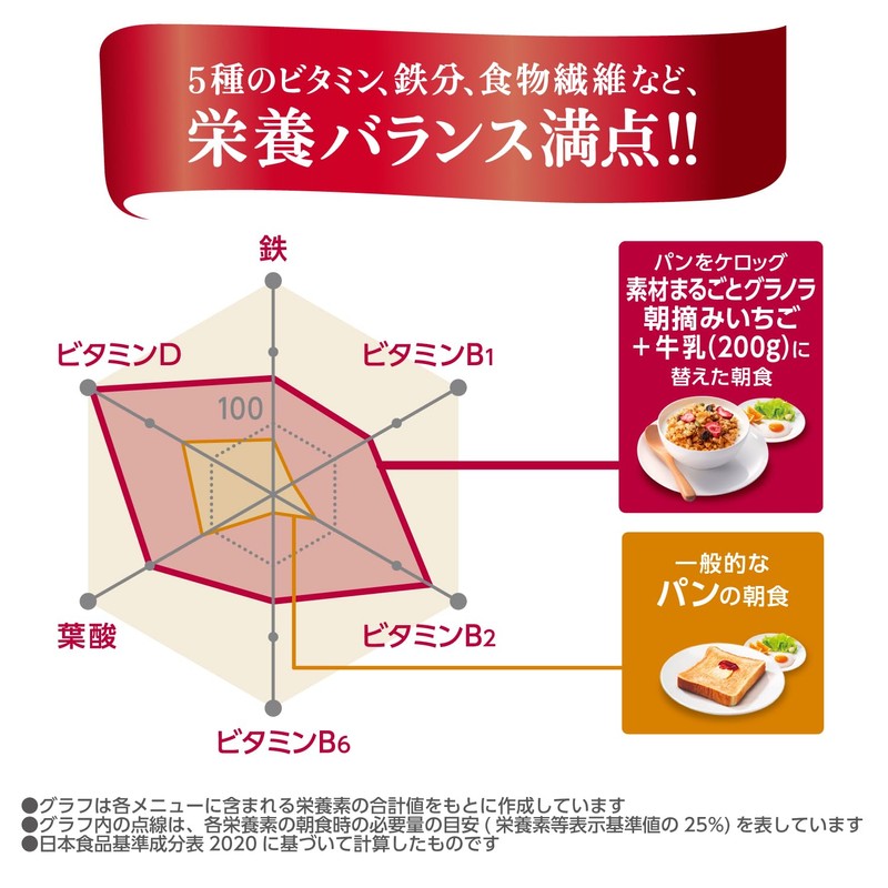 ケロッグ 素材まるごとグラノラ 朝摘みいちご 430g