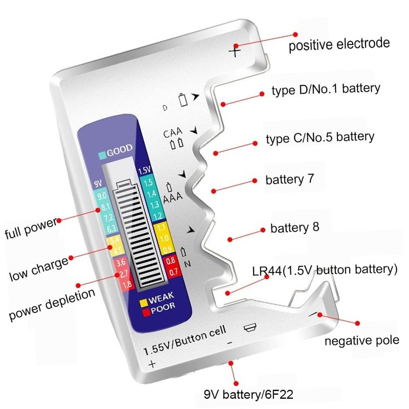 Eyech Battery Tester Checker,Digital Battery Capacity Gauge Tester with LCD