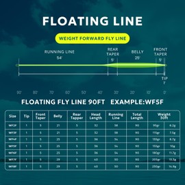 SF Fly Fishing Floating Line with Welded Loop Weight Forward Fly Lines # Spring Green 90FT WF8F