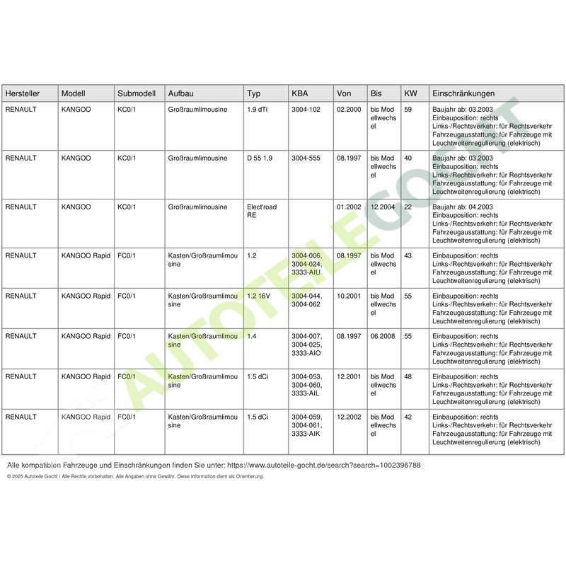 TYC Headlights 20–0361–15–2