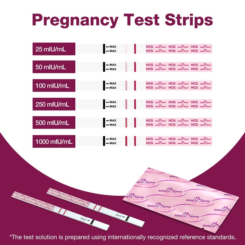Easy@Home Pregnancy Test Strips: 20 Bulk Pregnancy Strips, Early Detection