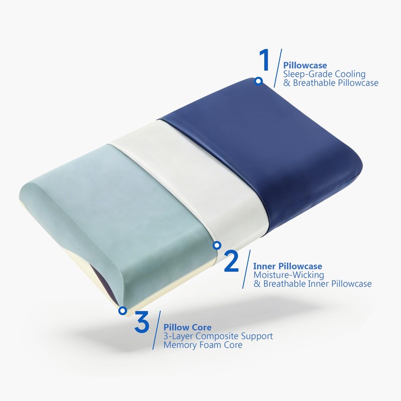 Cervical Pillows for Neck Pain Relief, Memory Foam Pillows 3.94''