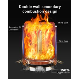 YEFU Tabletop Fire Pit 9.7 x 7.1 in, Low Smoke Camping Stove for Outdoor & Patio, Fueled by Pellets or Wood, Safe Burning Table Top Firepit, with Travel Bag & 2 Mini Sticks & Fireproof Mat, Silver