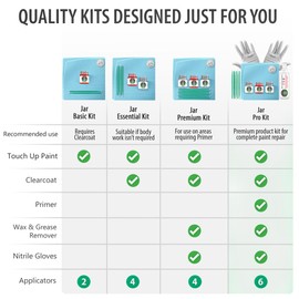 ERA Paints 1G0 - Smoky Granite Mica for LEXUS Exact Match Automotive Touch Up Paint Jar - Premium Kit