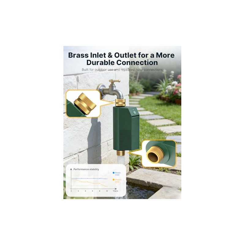 Smart WiFi Water Timer for Garden Hose with Flow Meter