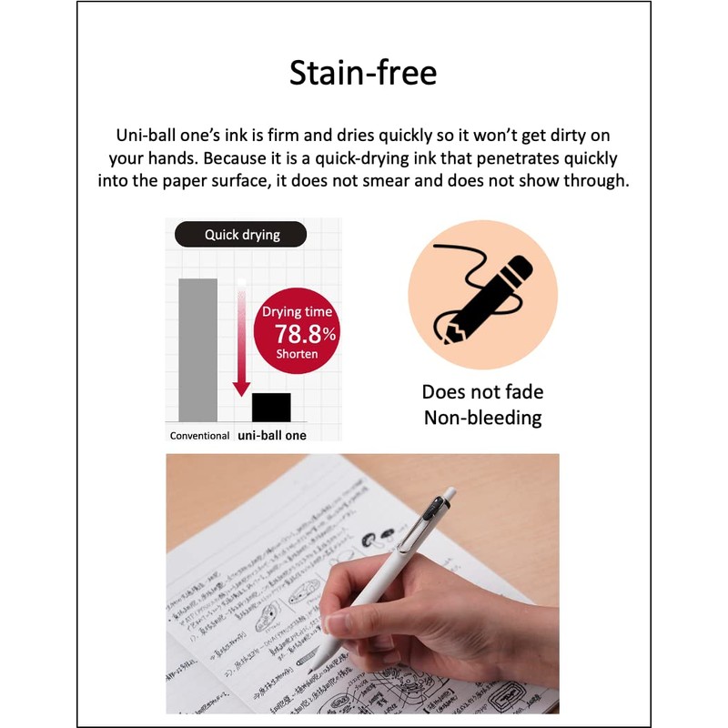 uni-ball one (F) 0.38mm Black Ink 10 Refills (UMR38S.24), Can