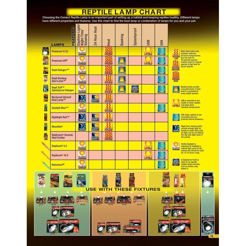 Zoo Med ZML Bulb T5 HO REPTISUN10 46IN
