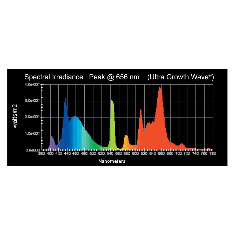 Wavepoint 2-Pack Ultra Growth Wave High Output T-5 Universal Replacement