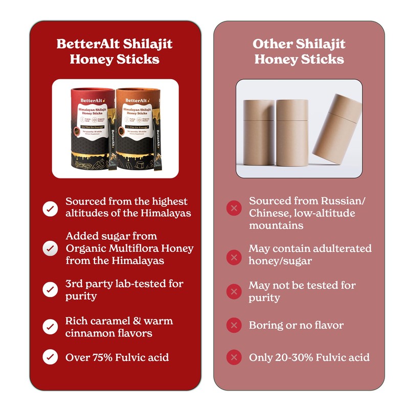 Better Alt Pure Himalayan Shilajit Sticks2 Pack(Cinnamon + Caramel)| Easy