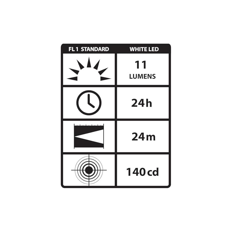 Streamlight 65035 Stylus 11-Lumen White LED Pen Light for Medical,