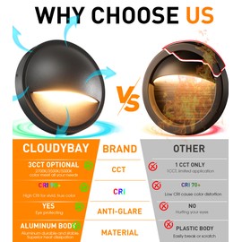 CLOUDY BAY [6 Pack] 3CCT Low Voltage LED Deck Lights Outdoor,2700K/3500K/5000K Selectable,Landscape Step Stair Railing Fence Light Wired,3W,12V-24V AC/DC,Bronze