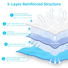 FluffyDream Super Absorbent Waterproof Dog and Puppy Pet Training Pad, Housebreaking Pet Pad,Blue (23.6"x35.4"(20PCS))