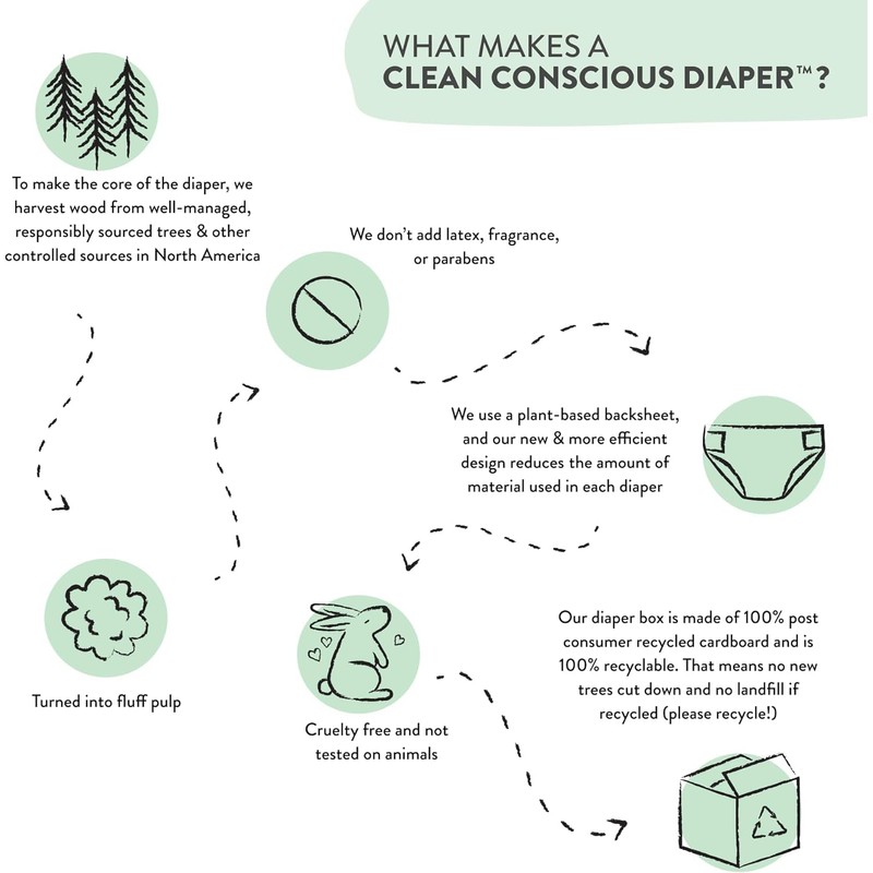 The Honest Company Clean Conscious Diapers | Plant-Based, Sustainable |