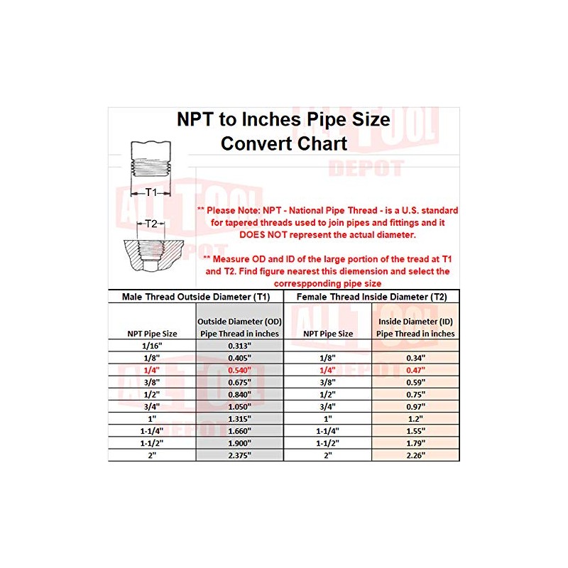 All Tool Depot 1/4" Air Compressor Drain Valve 1/4" NPT