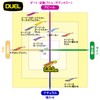 DUEL Easy Q Cast Plus No. 3.0 0.5 oz (14.5