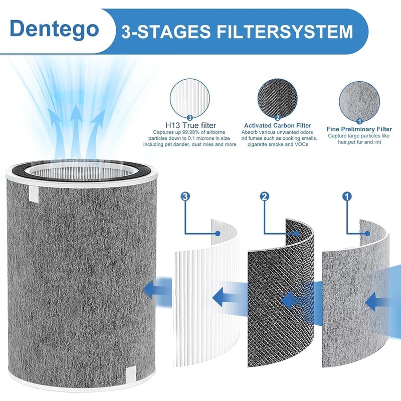 Dentego 2 Pack HP302 HP201 Filter Replacement Compatible with Shark