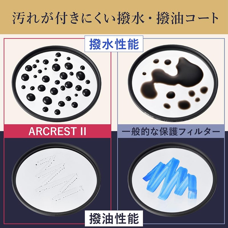 Nikon ARCREST II PROTECTION FILTER 95mm ARII-PF95