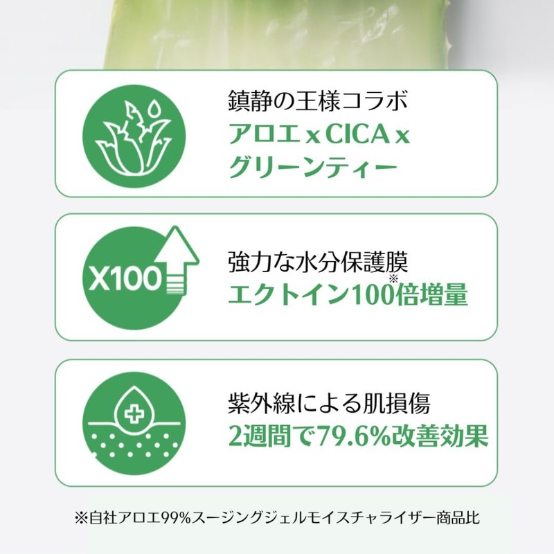 Holika Holika 96% Aloe Soothing Gel with Hydro Formula 250